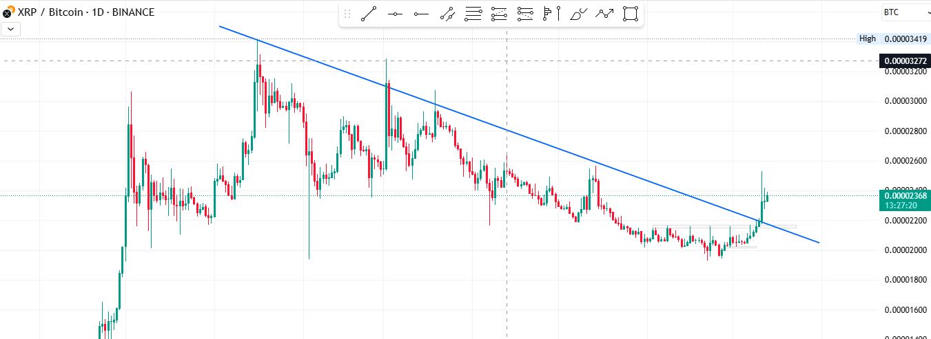 $XRPBTC